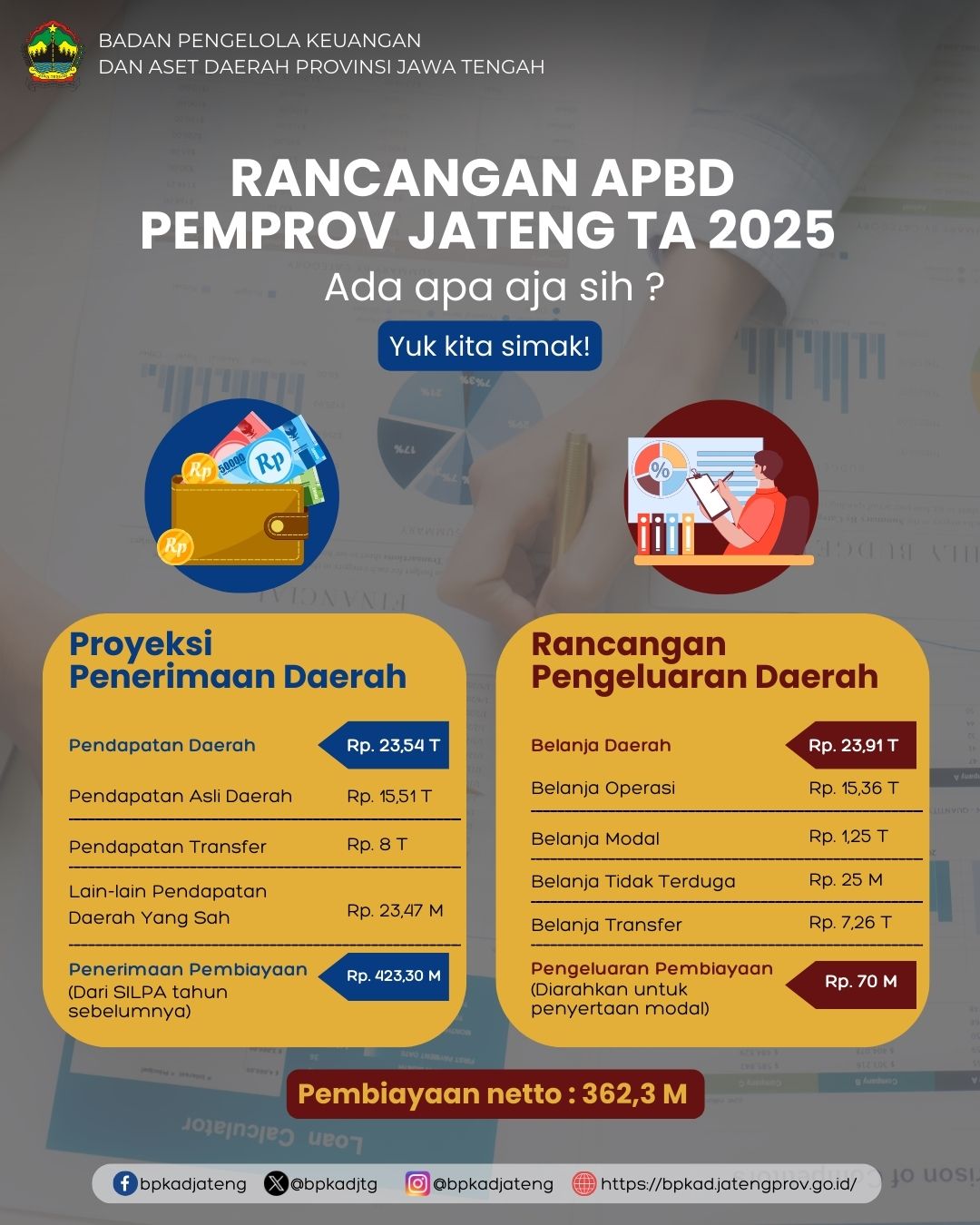 Prosedur KIP
